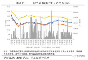 证券etf怎么定价的