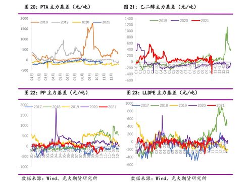 转债股票如何开通创业板 转债股票如何开通创业板