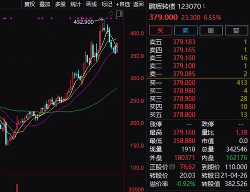 转债股票如何开通创业板 转债股票如何开通创业板
