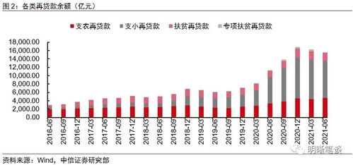 中信证券怎么贷款