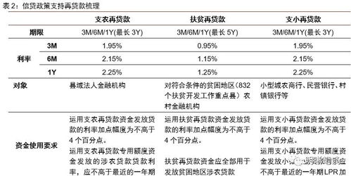中信证券怎么贷款