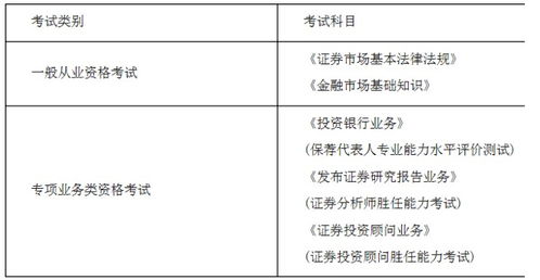证券执业怎么考