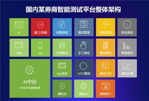 证券测评怎么解决 证券测评怎么解决