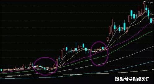 如何用曲面屏看股票价格