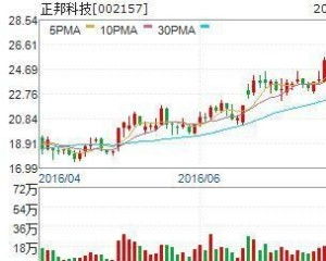 证券中心怎么赚钱