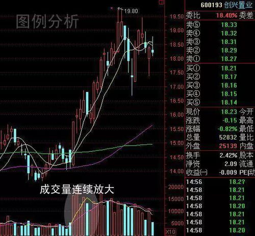 如何筛选多头股票