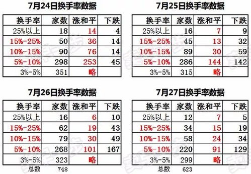 股票换手率如何评价