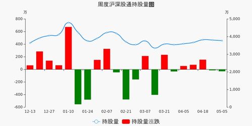 东兴证券怎么卖出