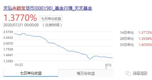 如何买股票保值