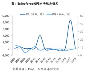 证券估值怎么样算