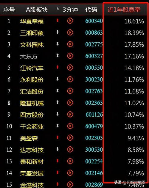 股票分红后股价如何波动 股票分红后股价如何波动