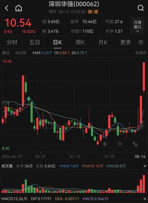 股票分红后股价如何波动 股票分红后股价如何波动