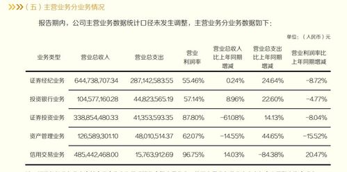 东北证券怎么降低佣金 东北证券怎么降低佣金