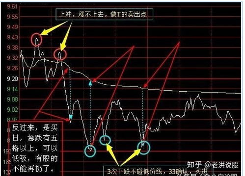 股票涨跌如何盈利