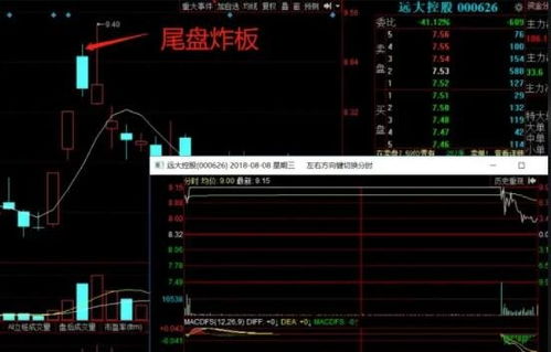如何防止首板炸板的股票