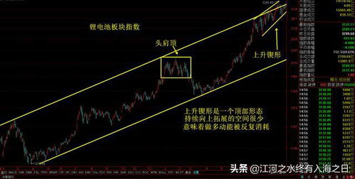 如何运营五个板块的股票 如何运营五个板块的股票