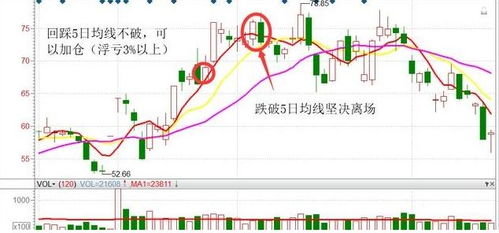 如何提供股票流水 如何提供股票流水