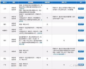 招商证券怎么申请配额