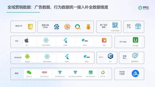 证券账户怎么营销的