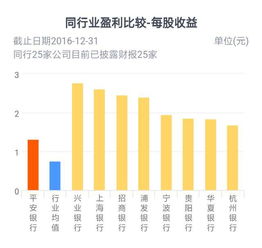 蜻蜓点金如何开通股票