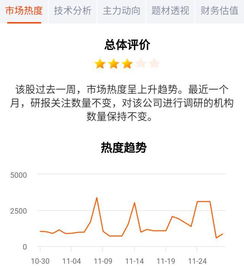 蜻蜓点金如何开通股票