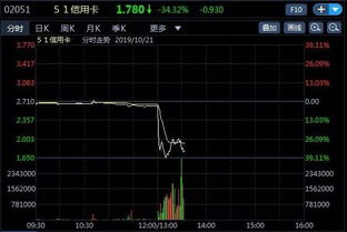 股票如何查公司的信用
