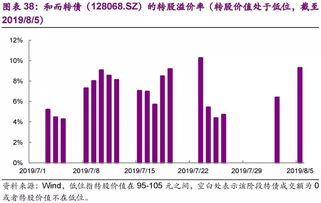 光大证券可转债怎么开通