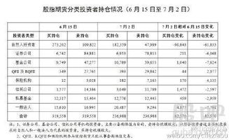 期货持仓如何卖出股票