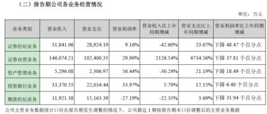 山西证券公司收入怎么样