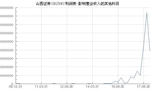 山西证券公司收入怎么样