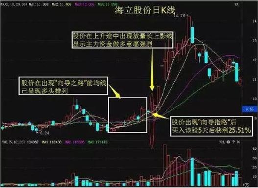 股票中如何选择龙头股票 股票中如何选择龙头股票