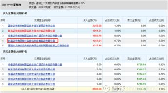 财富证券怎么设置金额