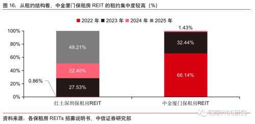 北京中信证券租房怎么样