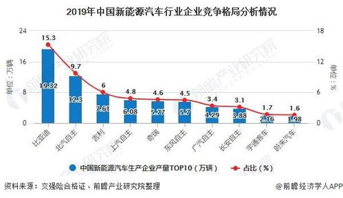 新能源汽车股票现状如何