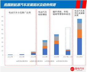 新能源汽车股票现状如何