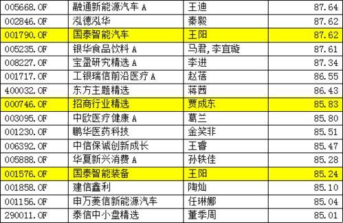 易方达股票基金如何赎回