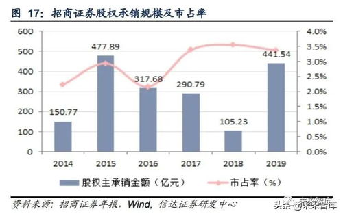 股票如何承销