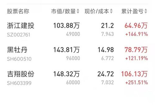 日本膏药股票如何