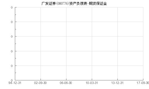 广发证券怎么做期货