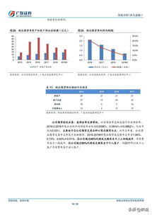 广发证券怎么做期货