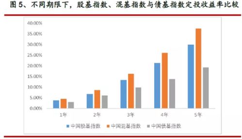 如何选股票长期定投