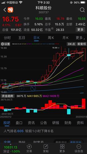 如何查看增发股票