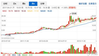如何查看增发股票