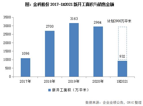 中金科财股票如何