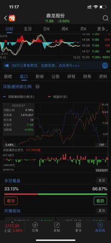 如何玩外国股票