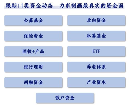 证券投资怎么提问