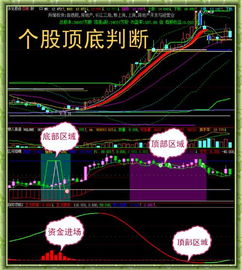 股票是什么如何自学炒股