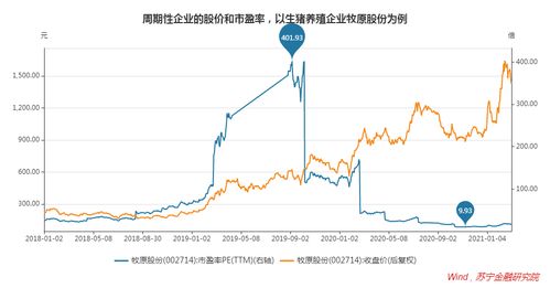股票大跌如何快速卖股票