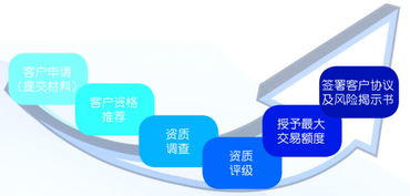财富证券怎么融资