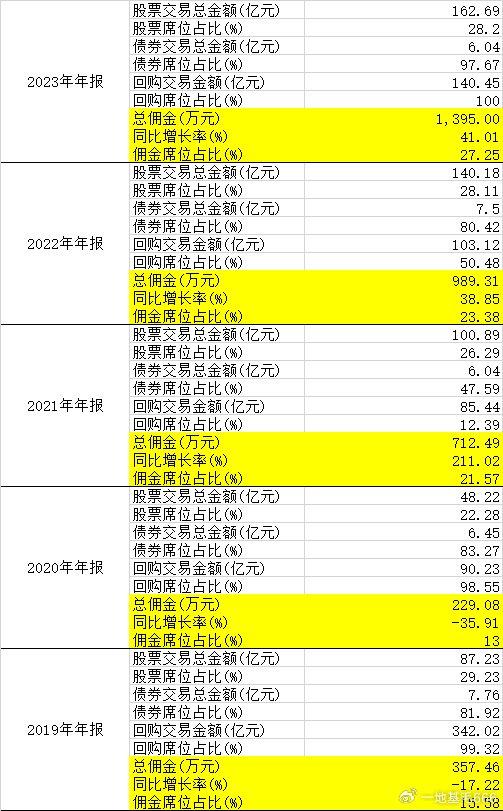 东吴证券首发基金怎么样